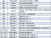 怪物猎人崛起：伏魔耗命技能深度解析及与狂龙症技能效果对比