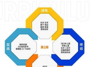 全民大灌篮传统中锋技能搭配策略：如何优化技能组合提升场上表现