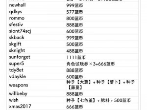 元气骑士礼包兑换攻略大全：最新兑换指南与实用技巧分享