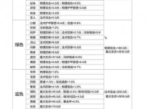 关于《王者荣耀》所有铭文介绍图鉴的详细解析与作用探讨