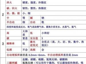 大多数电焊测试题答题指南及解析中心：掌握电焊知识，洞悉答案要点