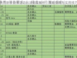 战术大师新手日常活动玩法全面解析：策略指南与实用技巧分享