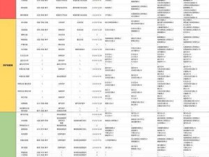 塞尔达传说王国之泪前期升级攻略：高效提升角色与装备等级技巧分享