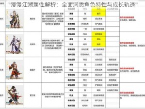 漫漫江湖属性解析：全面洞悉角色特性与成长轨迹