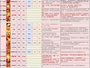 神界原罪2特殊物品获取攻略及增益效果全面解析