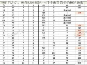 明日之后：制作材料揭秘——打造未来箭矢的神秘元素