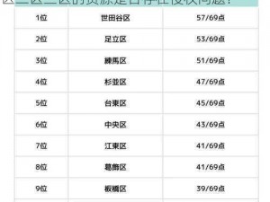 日本一道高清一区二区三区 日本一道高清一区二区三区的资源是否存在侵权问题？