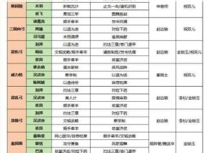 汉王纷争中的武将招募秘籍：探寻七大名将招募攻略，精准策略打造无敌阵容