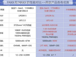 FAXX 和 MAXX 的性能对比——两款产品各有优势