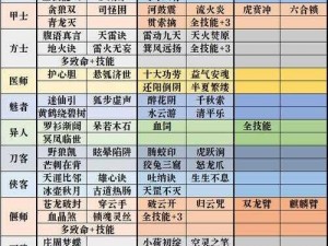 倩女幽魂手游新手攻略：升级与卡级技巧全解析指南