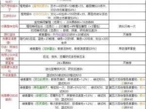 最强蜗牛众神降临触发攻略揭秘：揭秘新任务与神祇降临的条件及操作指引