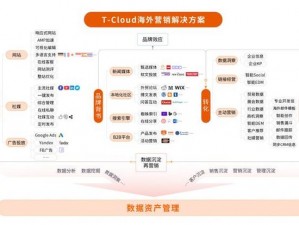 国内永久免费saascrm,国内永久免费的 saascrm 有哪些？