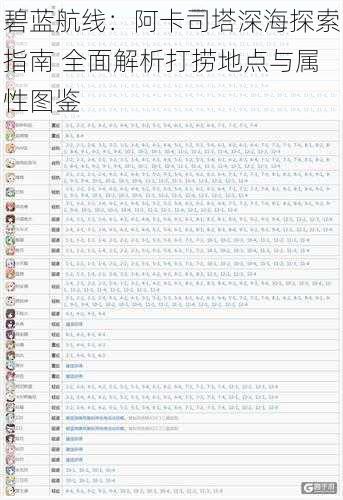 碧蓝航线：阿卡司塔深海探索指南 全面解析打捞地点与属性图鉴