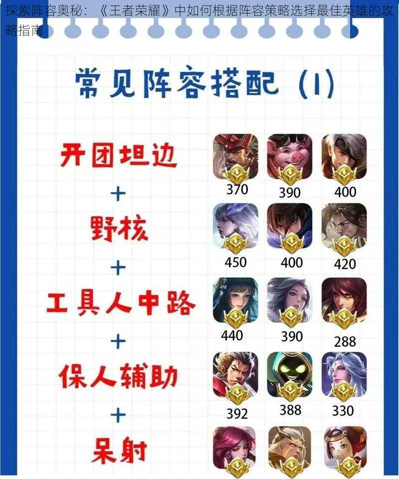 探索阵容奥秘:《王者荣耀》中如何根据阵容策略选择最佳英雄的攻略指南