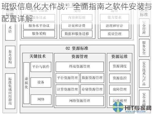 班级信息化大作战：全面指南之软件安装与配置详解