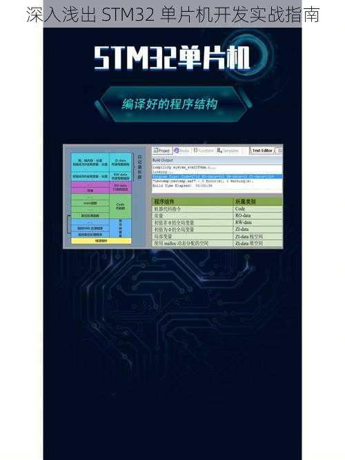 深入浅出 STM32 单片机开发实战指南