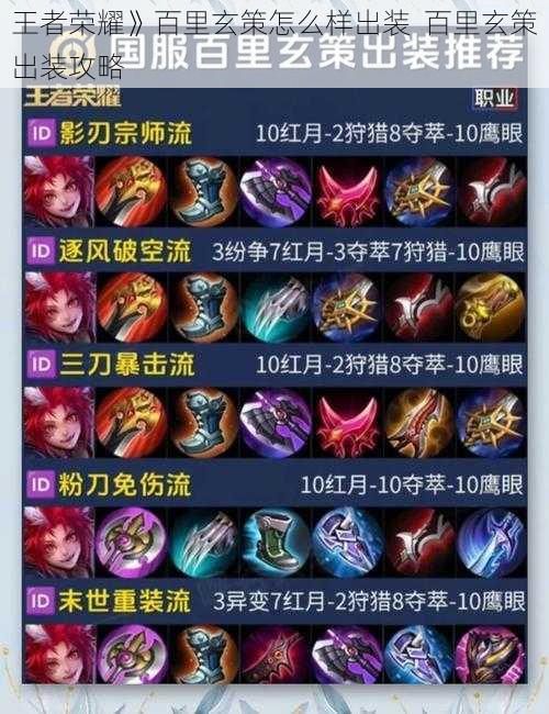 王者荣耀》百里玄策怎么样出装 百里玄策出装攻略