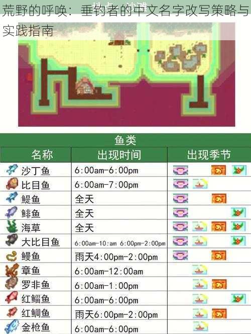 荒野的呼唤：垂钓者的中文名字改写策略与实践指南