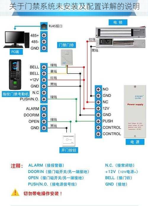 关于门禁系统未安装及配置详解的说明