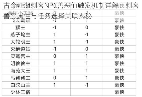 古今江湖刺客NPC善恶值触发机制详解：刺客善恶属性与任务选择关联揭秘