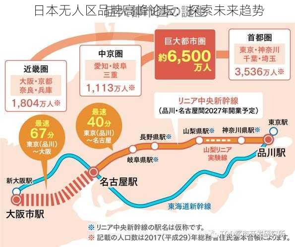 日本无人区品牌高峰论坛：探索未来趋势