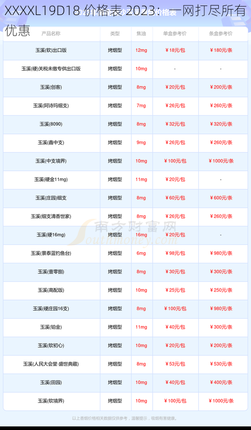 XXXXL19D18 价格表 2023：一网打尽所有优惠