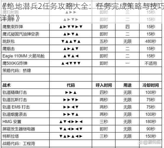 《绝地潜兵2任务攻略大全：任务完成策略与技巧详解》