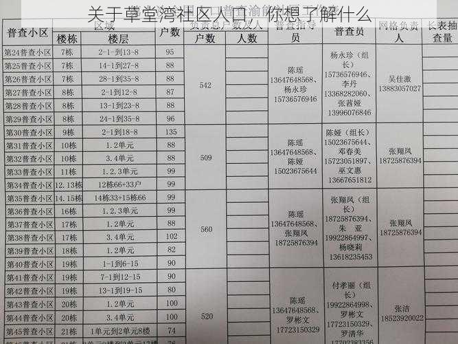 关于草堂湾社区人口，你想了解什么