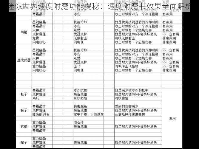 迷你世界速度附魔功能揭秘：速度附魔书效果全面解析