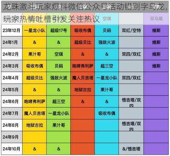 龙珠激斗玩家爆料微信公众号活动错别字乌龙，玩家热情吐槽引发关注热议