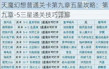 天魔幻想普通关卡第九章五星攻略：第九章-5三星通关技巧详解