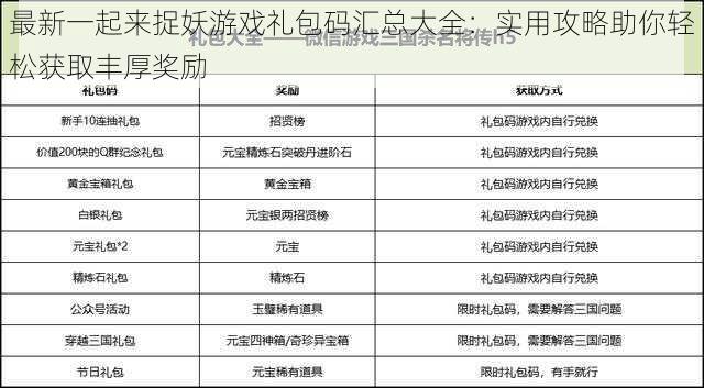 最新一起来捉妖游戏礼包码汇总大全：实用攻略助你轻松获取丰厚奖励