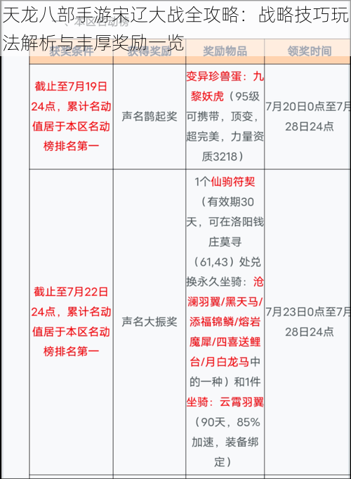 天龙八部手游宋辽大战全攻略：战略技巧玩法解析与丰厚奖励一览