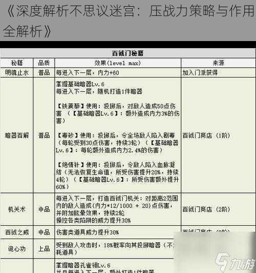 《深度解析不思议迷宫：压战力策略与作用全解析》