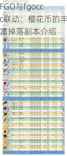 FGO与fgoccc联动：樱花币的丰富掉落副本介绍