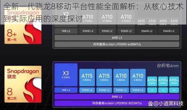 全新一代骁龙8移动平台性能全面解析：从核心技术到实际应用的深度探讨