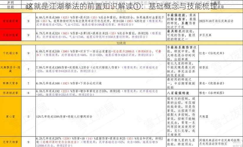 这就是江湖拳法的前置知识解读①：基础概念与技能梳理