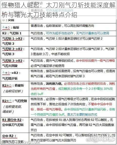 怪物猎人崛起：太刀刚气刃斩技能深度解析与曙光太刀技能特点介绍