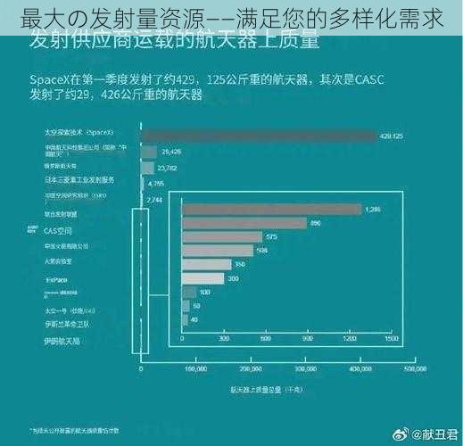 最大の发射量资源——满足您的多样化需求