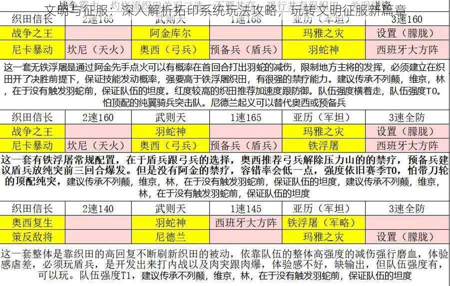 文明与征服：深入解析拓印系统玩法攻略，玩转文明征服新篇章