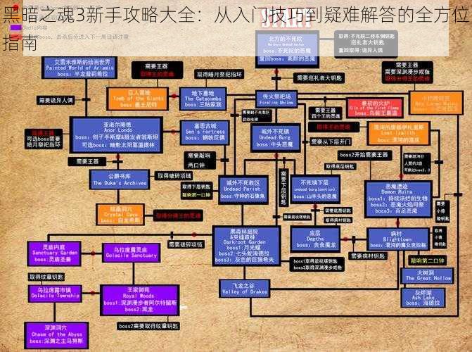 黑暗之魂3新手攻略大全：从入门技巧到疑难解答的全方位指南