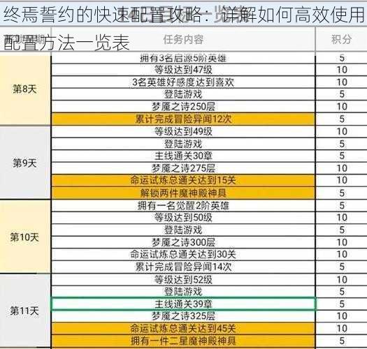 终焉誓约的快速配置攻略：详解如何高效使用配置方法一览表