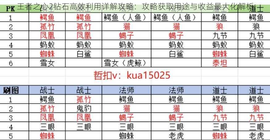 王者之心2钻石高效利用详解攻略：攻略获取用途与收益最大化解析