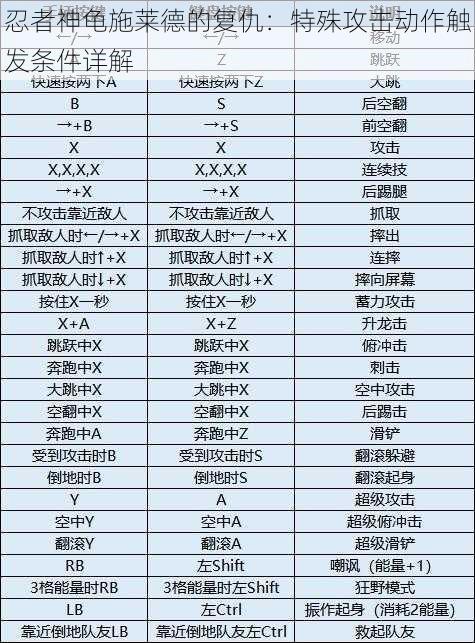 忍者神龟施莱德的复仇：特殊攻击动作触发条件详解