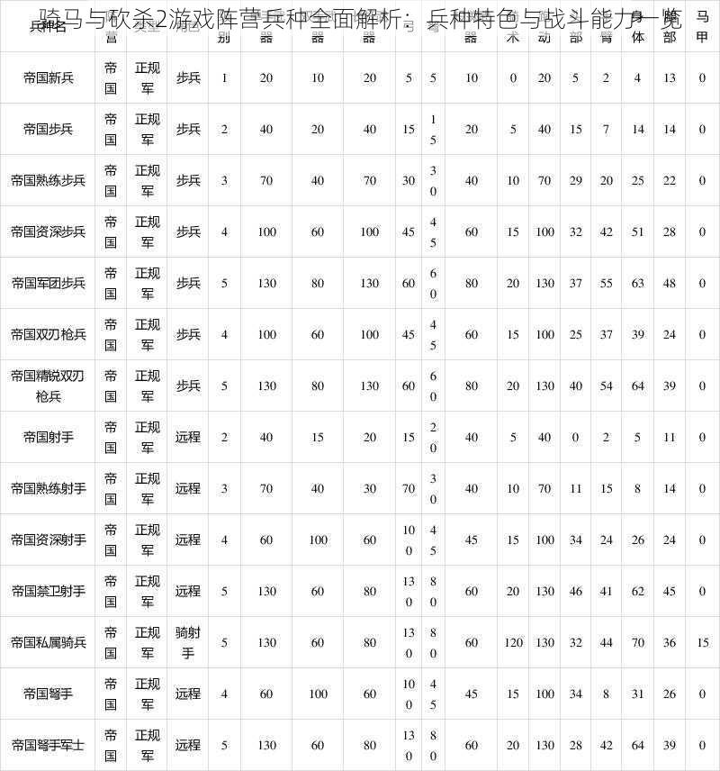 骑马与砍杀2游戏阵营兵种全面解析：兵种特色与战斗能力一览