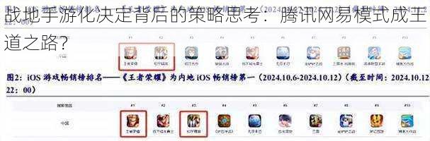 战地手游化决定背后的策略思考：腾讯网易模式成王道之路？