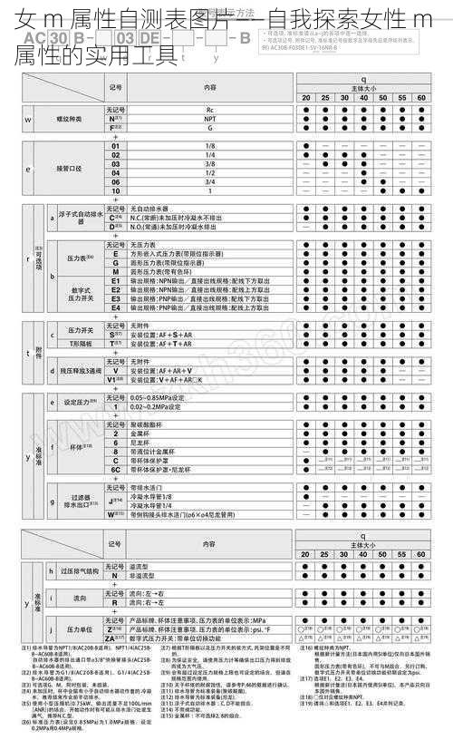 女 m 属性自测表图片——自我探索女性 m 属性的实用工具