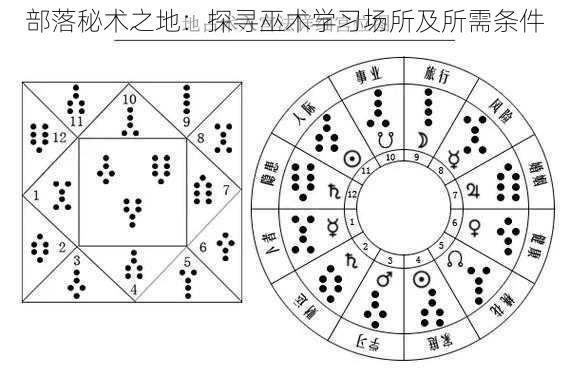 部落秘术之地：探寻巫术学习场所及所需条件