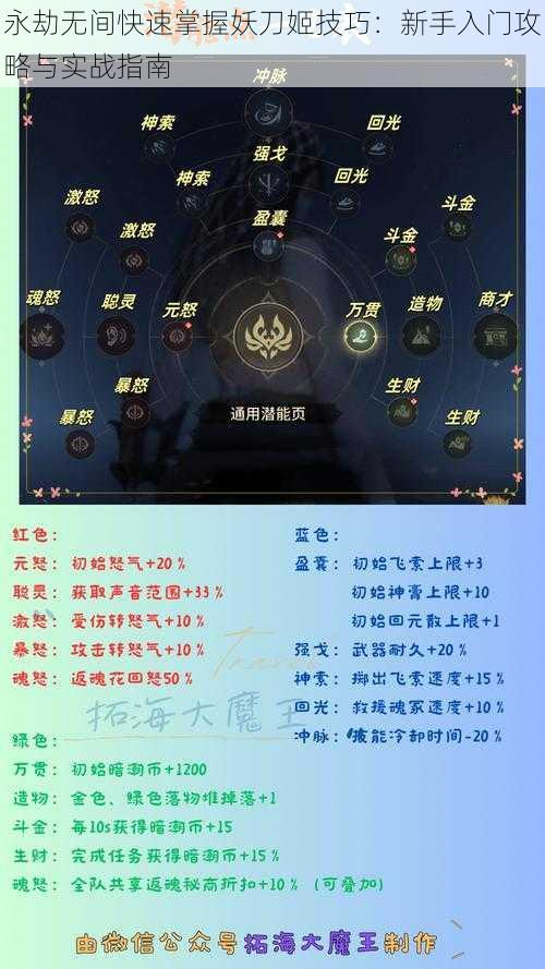 永劫无间快速掌握妖刀姬技巧：新手入门攻略与实战指南