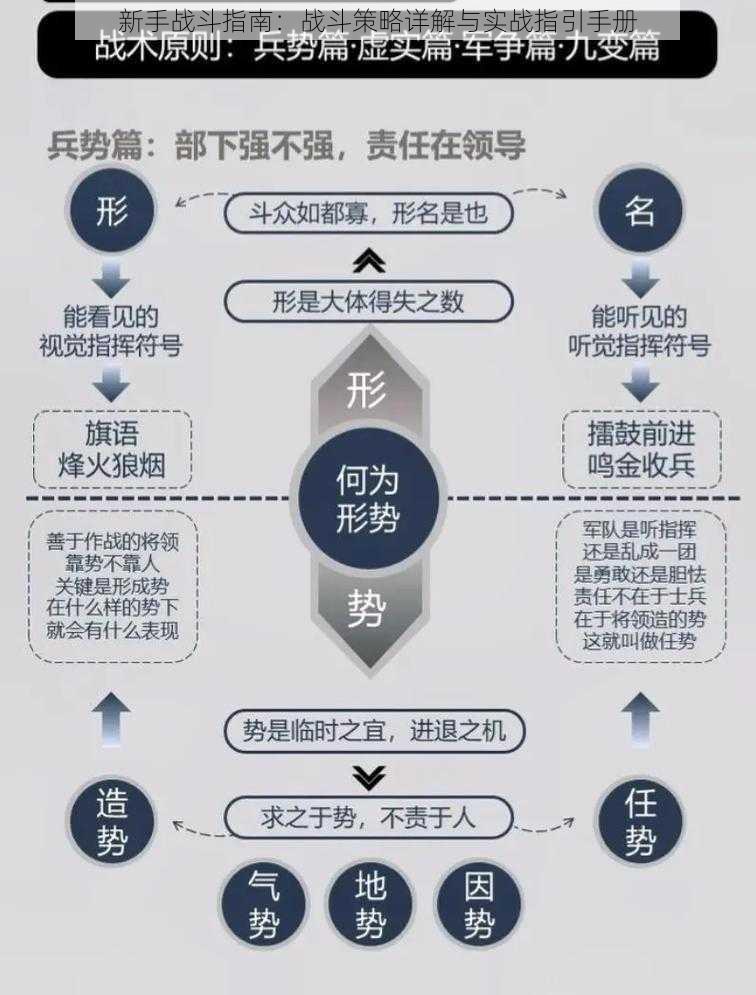 新手战斗指南：战斗策略详解与实战指引手册